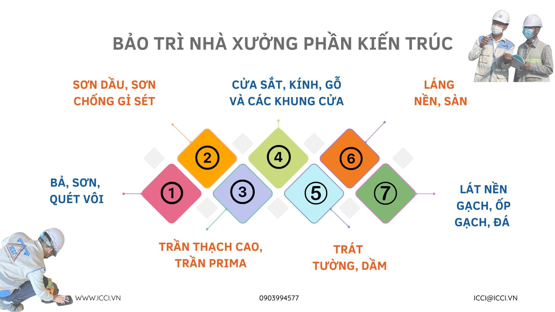 nội dung bảo trì nhà xưởng bộ phận kiến trúc